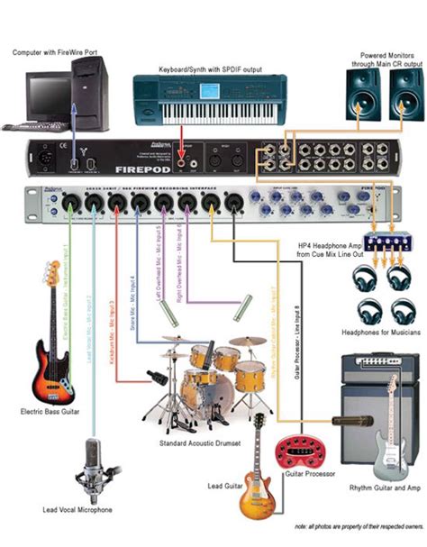 Studio Wiring, A Practical Guide, Part 1 